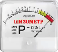 шизометр.gif